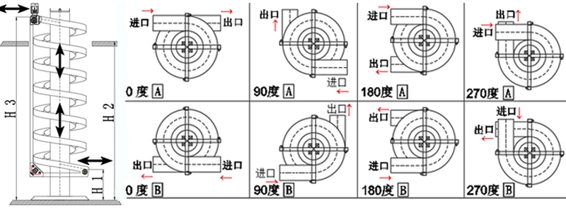 Vertical Transport Spiral Chute Screw Conveyor for Crates Cartons