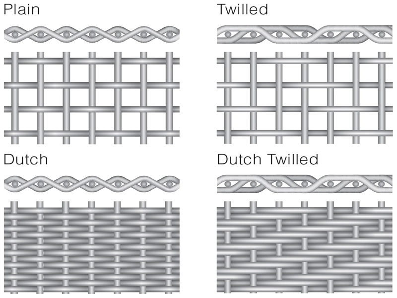 132X17 125X24 Dutch Woven Stainless Steel Filter Mesh Screen Belt for Plastic Extruder/ Plating Industry Conveyor Belt Mesh Belt Wire Mesh