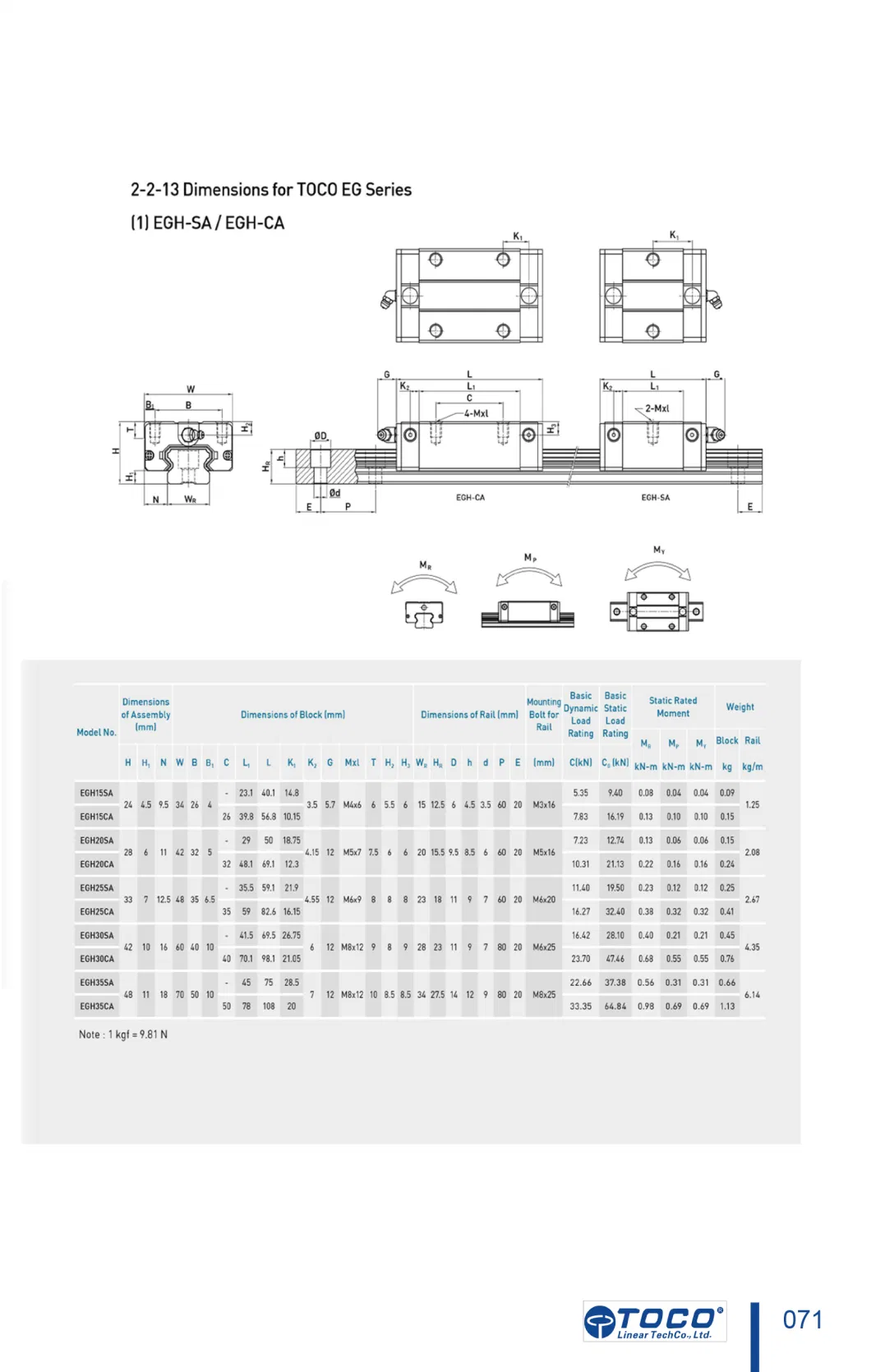 Dd Anti-Dust Seal Linear Guide for Wood Cutting Machine