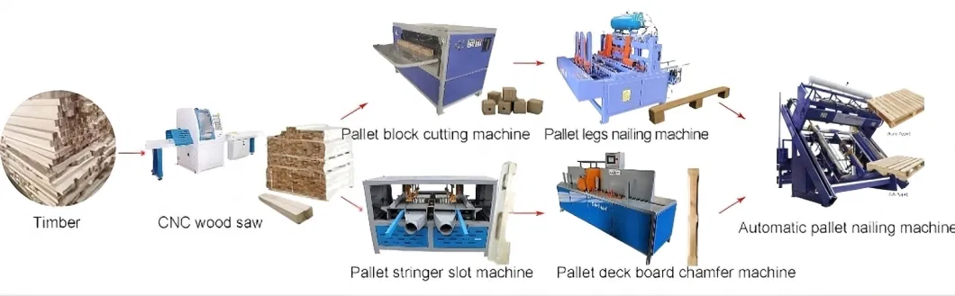 1 Automatic Nailing Machine 2 Automatic Palletizier 3 Transport Platform