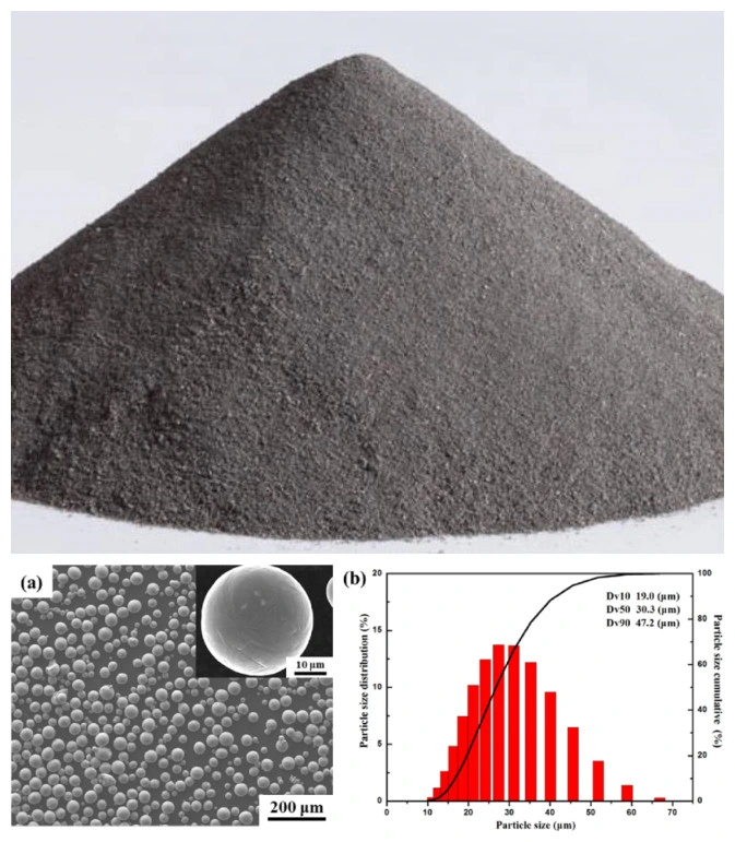 Spraying of Spherical Tungsten Powder with High Temperature Resistance