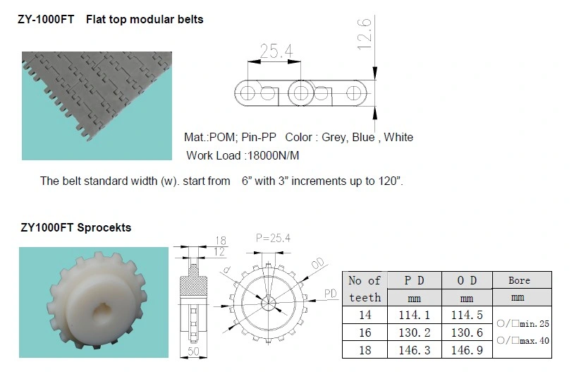 7705 Solid Top Modular Belts Plastic Conveyor Belts for Glass Bottles