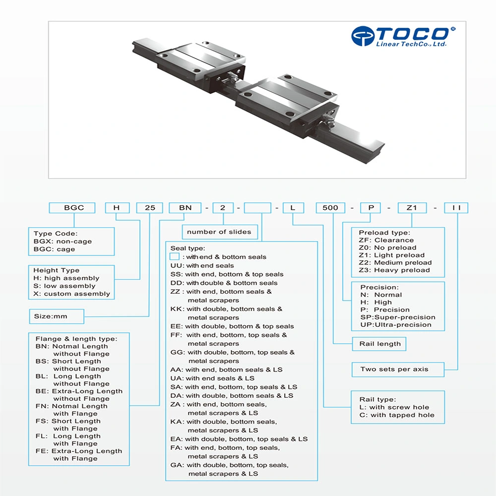 High Reliability Linear Motion Products Linear Guide