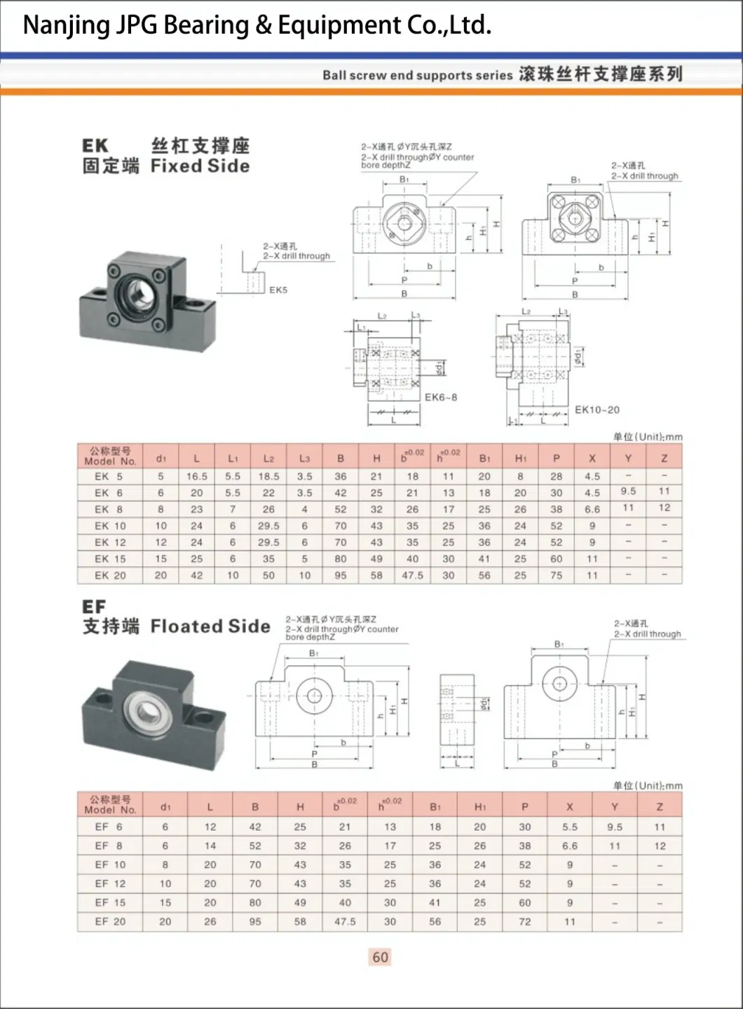 Nanjing JPG Ball Screw End Supports and Linear Guide Series with Products Catalogue (7)