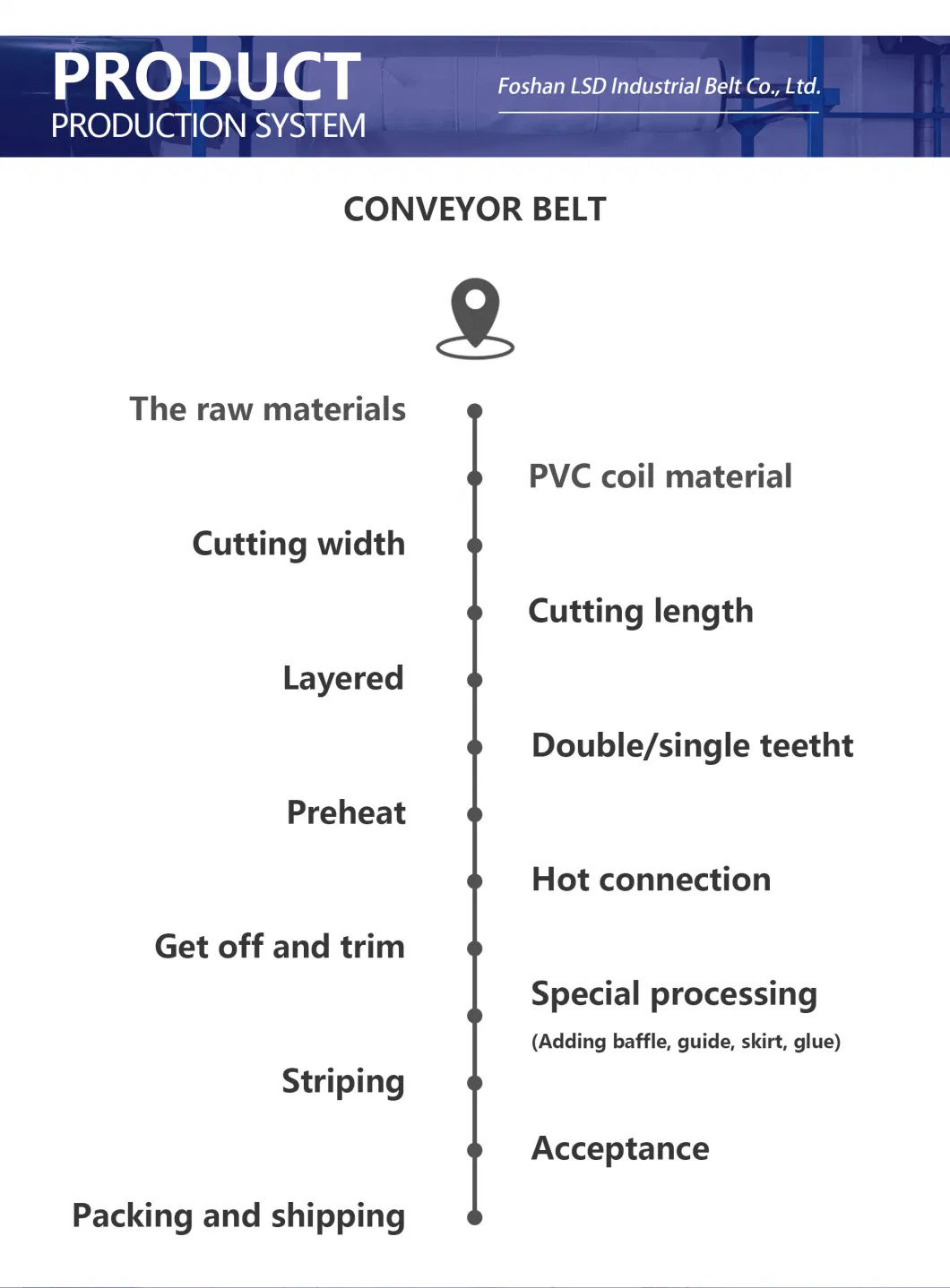 Factory Price PVC Belt Guide Black Conveyor Belt Guide