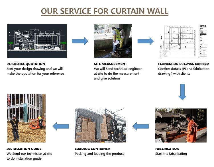 Glass Spider System Aluminun Curtain Wall Price