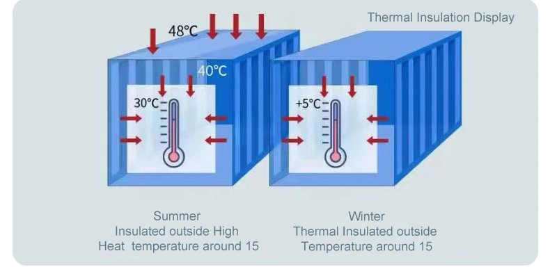 Manufacturing Insulated Roll Containers Keeping Proper Temperature Through Transport