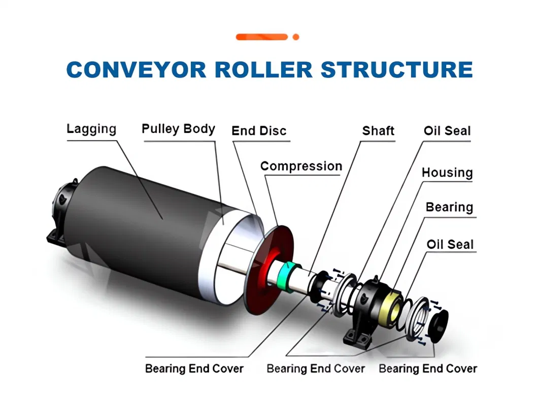 Conveyor Carrying Idler Rollers to Keep Belt Running in Track for Tube Conveyor System