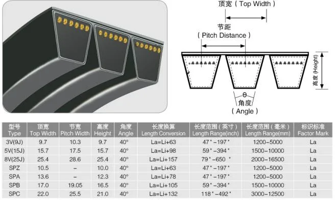 Automotive Industrial Timing Toothed Raw Edge Cogged Drive PVC Silicone PU Rubber Ribbed Pk Poly Flat Transmission Conveyor Wrapped Wedge V Belt