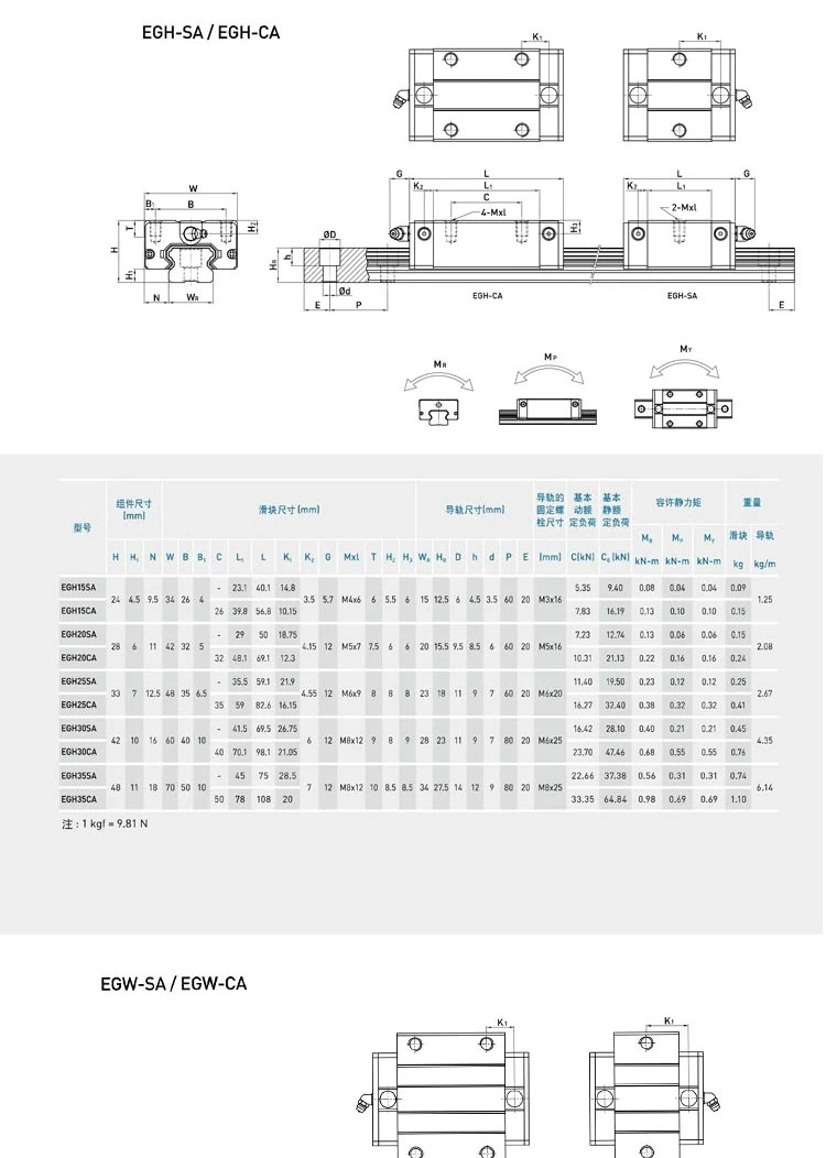 Frank Price Linear Slide Guide Low Noise Supplier