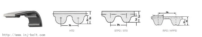 INJ - Silicone Conveyor Belt for Tire, Food, Bakery, Packing Machines,High Temperature-Resistant/Heat Resistant Silicone Conveyor Belt for Zip