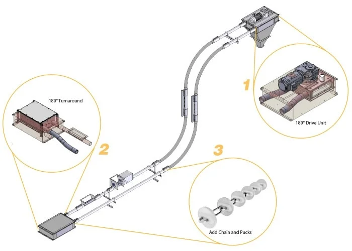 Tube Chain Conveyor/Tube Chain Conveyor Design/Best Tube Chain Conveyor/CE Certification Tube Chain Conveyor/China Tube Chain Conveyor