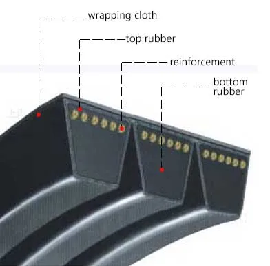 Urethane Super Grip Machine PU V Belt