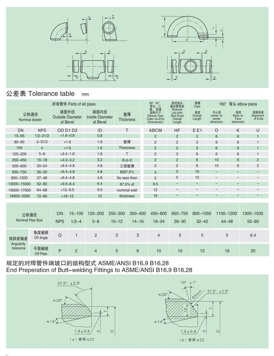 Customized Carbon Steel Threaded Seamless Pipe Stainless Steel Quick Connection Joint