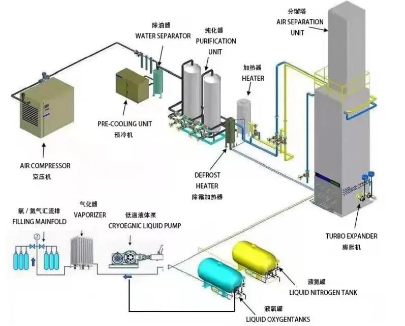 Small Manufacturing Plant Liquid Nitrogen Blast Freezer Artificial Insemination Liquid Nitrogen Container Price