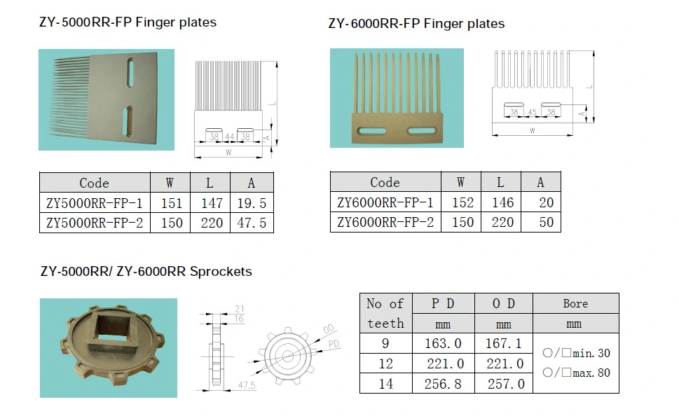 Finger Plates Transfer Plates for Series 900 Raised Rib Modular Belts