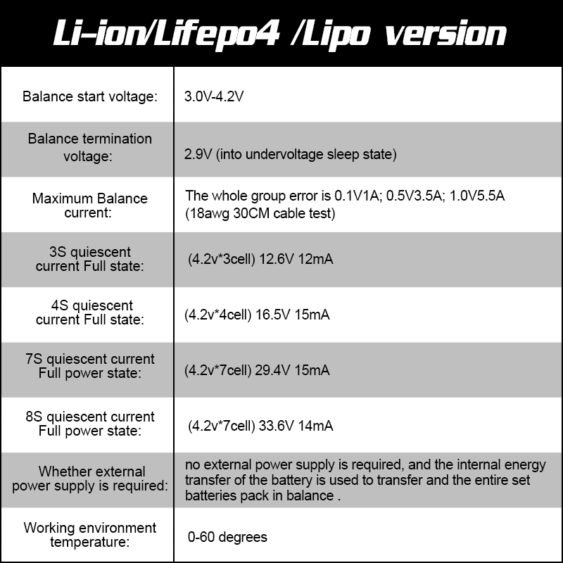 1A 2A 5A LiFePO4 Lithium Lipo Lto Capacitor Energy Active Equalization 4s 8s 16s Balance Battery Management System