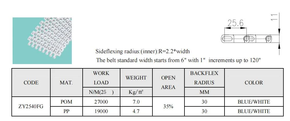 M2540 Side Radius Flush Grid Conveyor Modular Belts