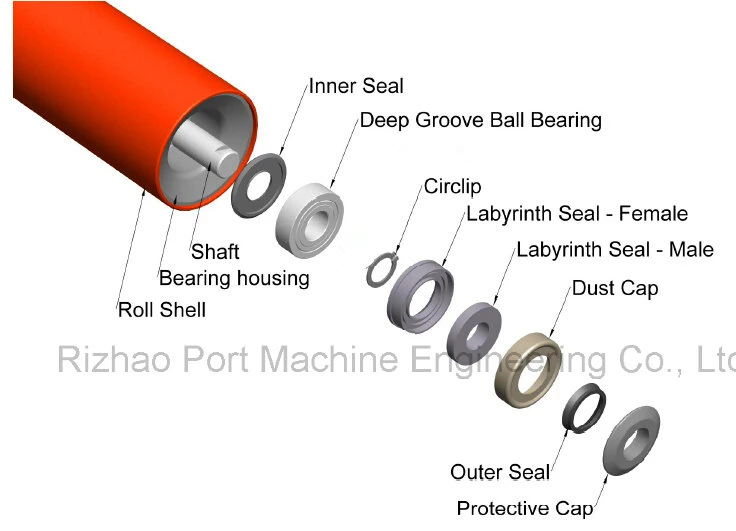 SPD Cema Belt Conveyor Roller Trough Impact Carrier HDPE Rubber Conveyor Idler Roller Set Steel Mining Roller