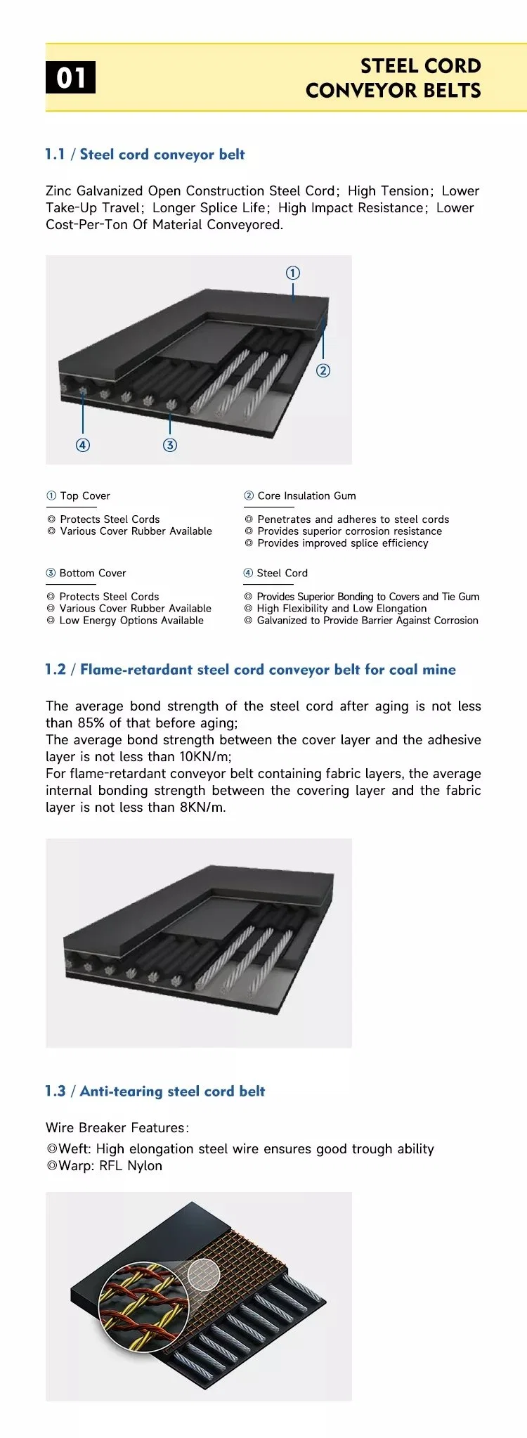Black Diamond Steel Cord Conveyor Belt