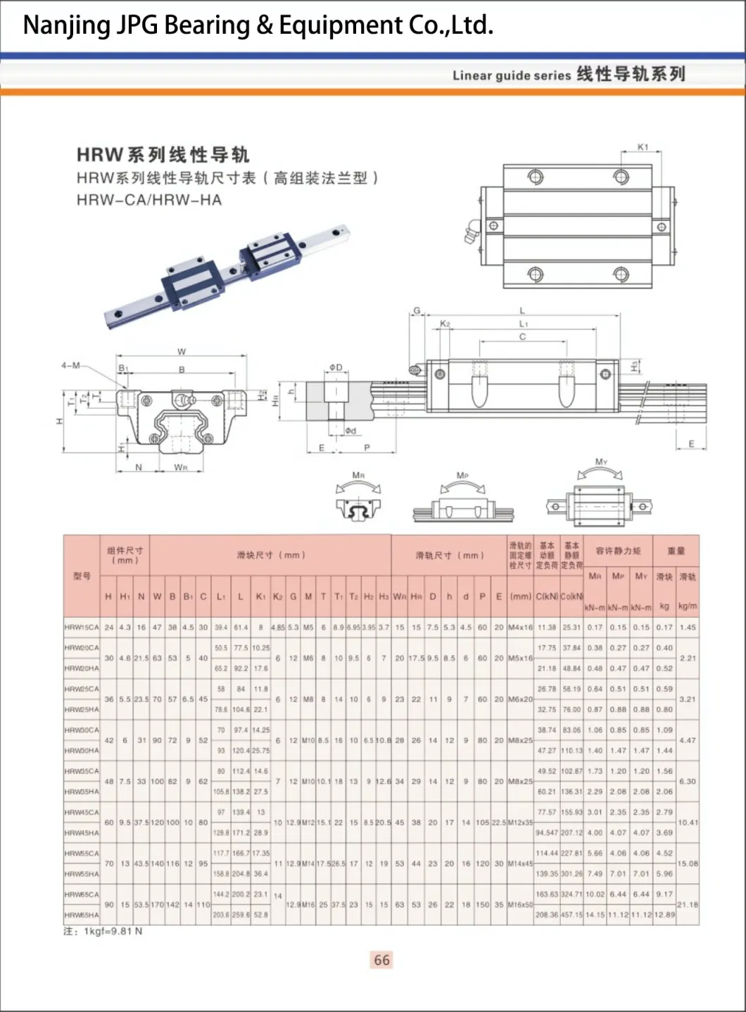 Nanjing JPG Ball Screw End Supports and Linear Guide Series with Products Catalogue (7)