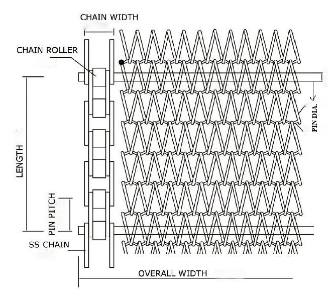 Stainless Steel Balanced Conveyor Belt for Pet Food