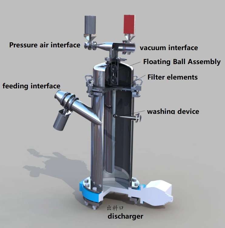 Vacuum Conveyor Loader for Granules/Powder Bulk Material Conveying