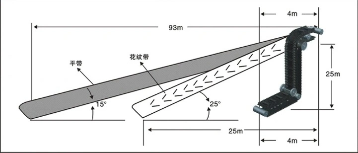 High Strength Ep/Nn/High Temperature/Tear Resistant/Wear Resistant/Conveyor Belting/Corrugated Sidewall Conveyor Belt