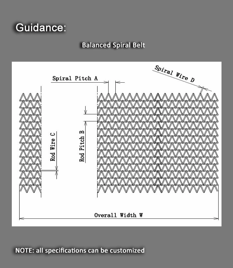 Metal Carbon Steel Spiral Wire Mesh Balanced Weave Mesh Belt