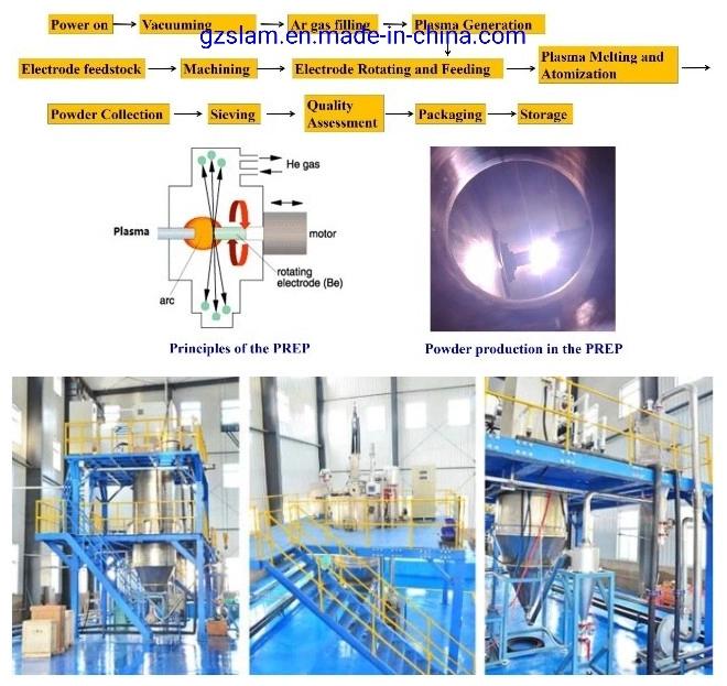 Spraying of Spherical Tungsten Powder with High Temperature Resistance
