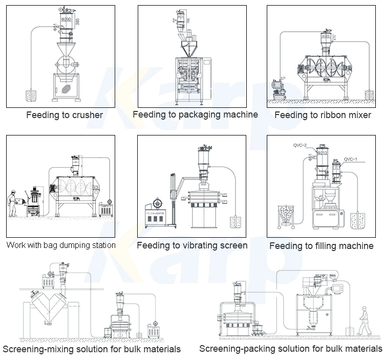 Food Processing Vacuum Powder Transport System Protein Powder Vacuum Feeder