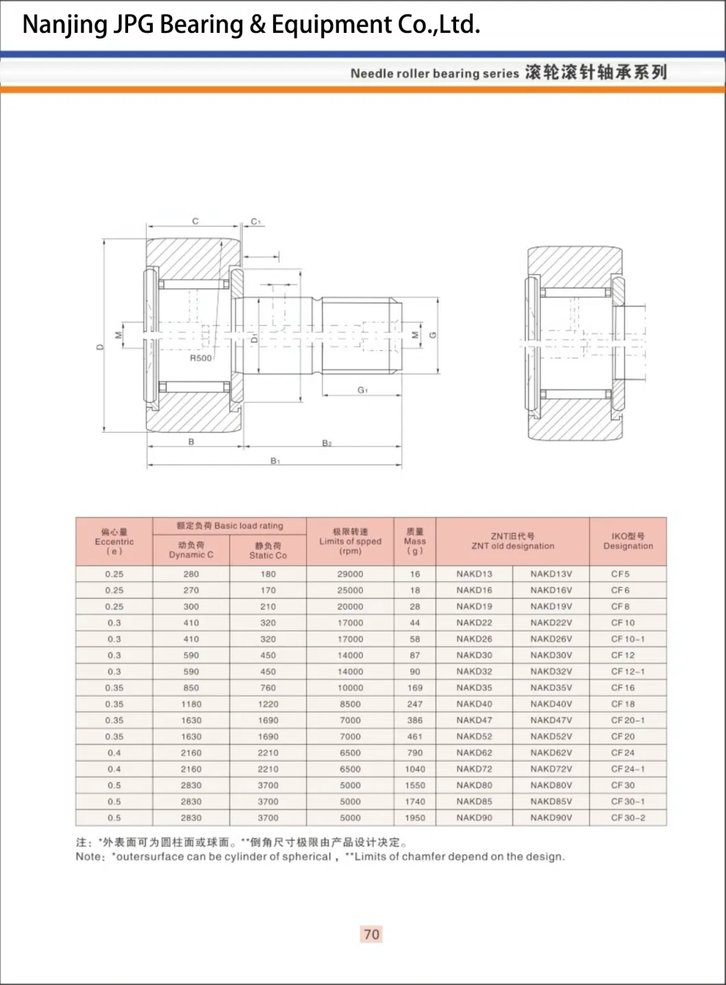 Nanjing JPG Ball Screw End Supports and Linear Guide Series with Products Catalogue (7)