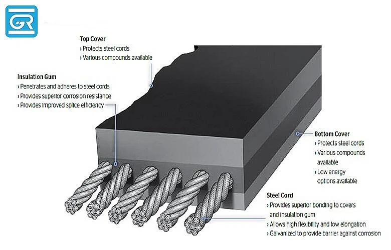 Heavy Load Transportation Steel Cord Rubber Conveyor Belt with High Temperature Resistance for Mining, Harbour, Coal, Agriculture, Industry, Metallurgy