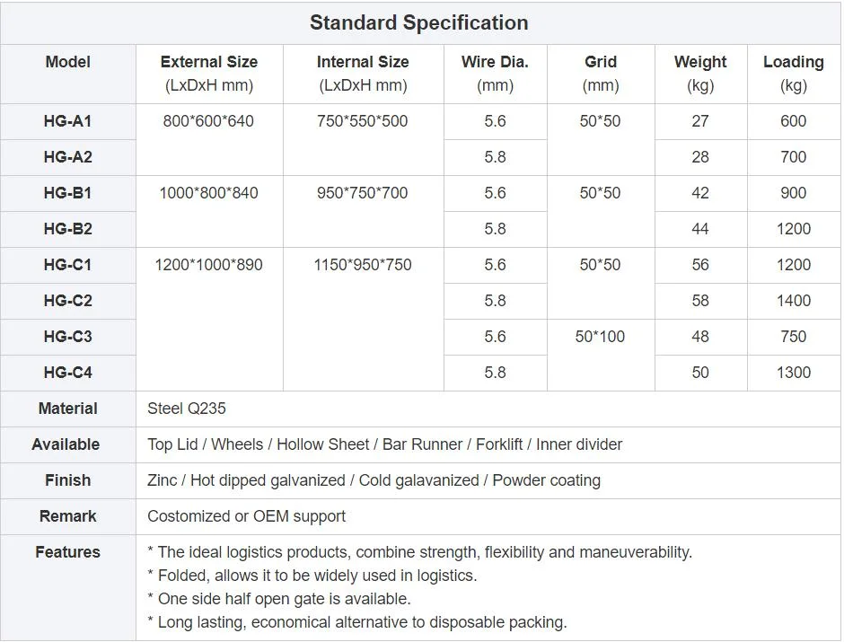 High Quality Collapsible Wire Mesh Pallet Cages Containers Manufacturing