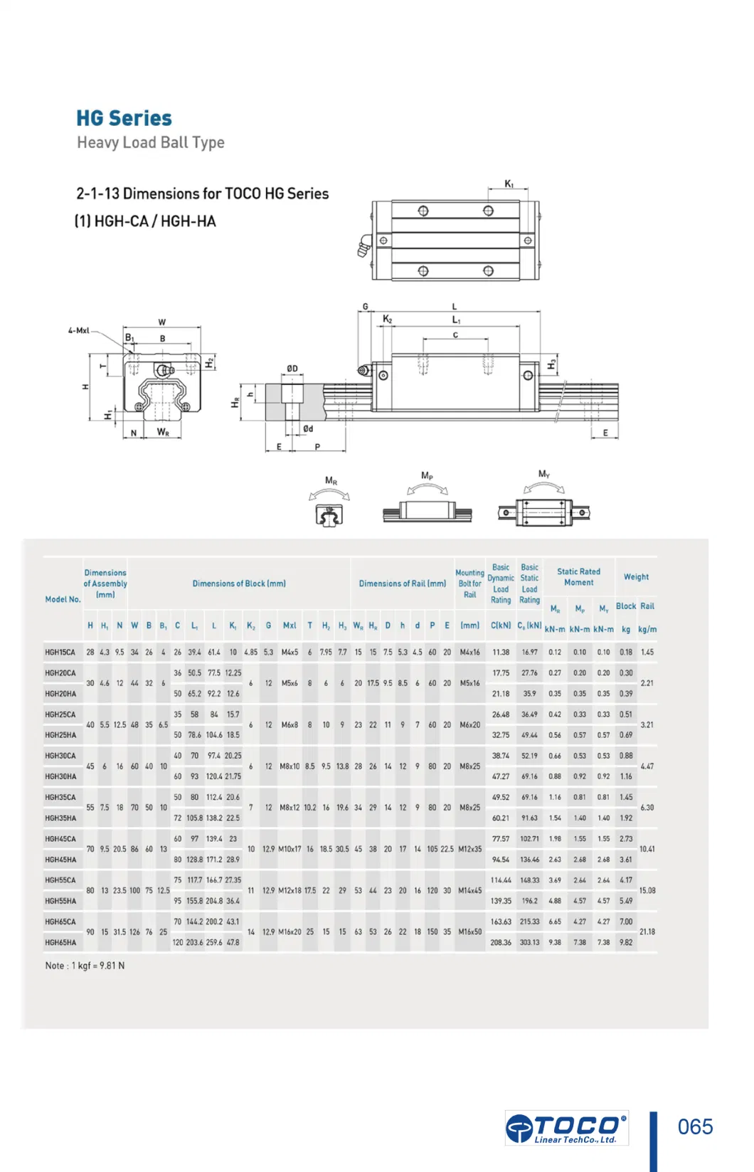 Dd Anti-Dust Seal Linear Guide for Wood Cutting Machine