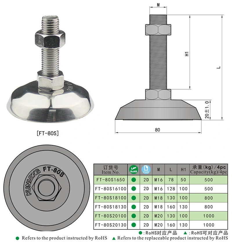 FT-80s Loading Bearing Adjustable Metal Leveling Feet