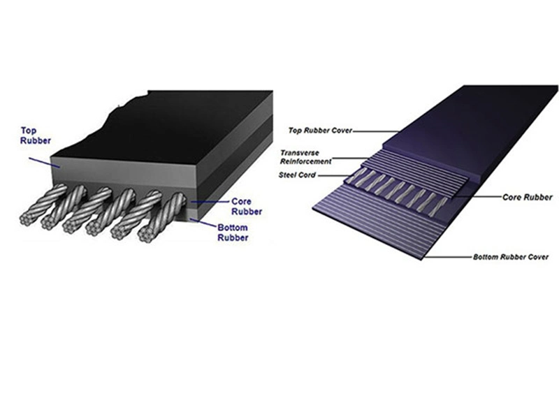 All Types of Conveyor Belt Quality Assurance