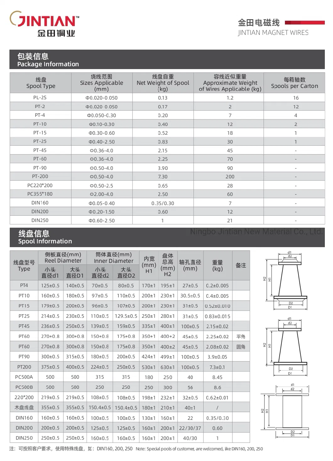 Class 180 Nylon/Polyurethane Enamelled Copper Wire (UEW/N 180)