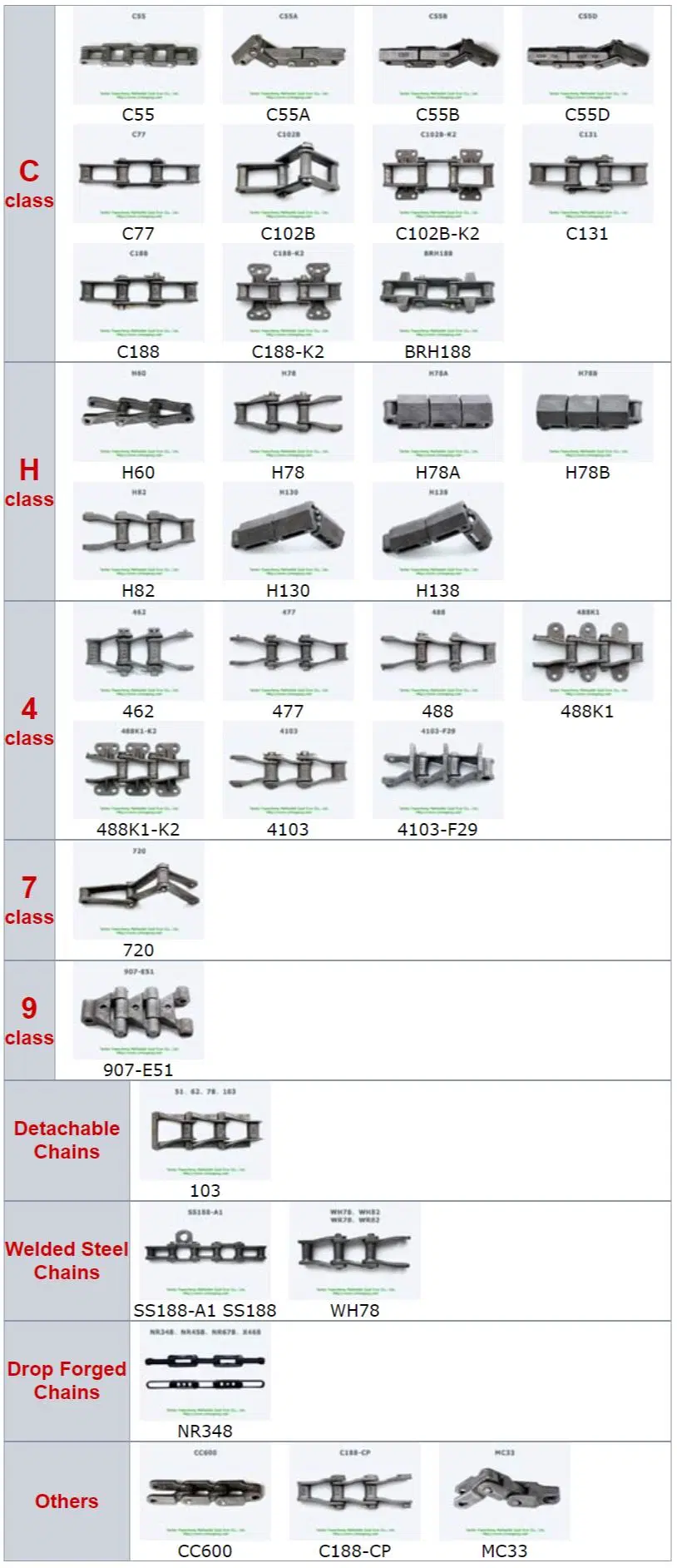 Two-Way Flexible Conveyor Chain Mc 33 Double Flex Flexible Chain