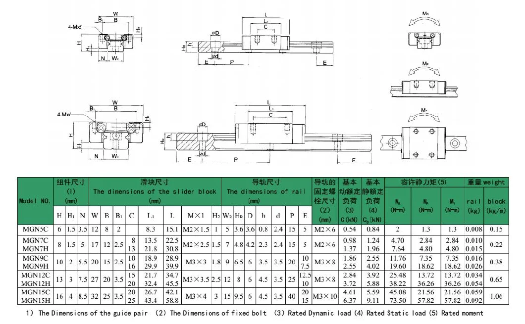 2023 New Product Miniature Mgn Linear Guides Mgn15 with Mgw15h Slider Linear Carriage