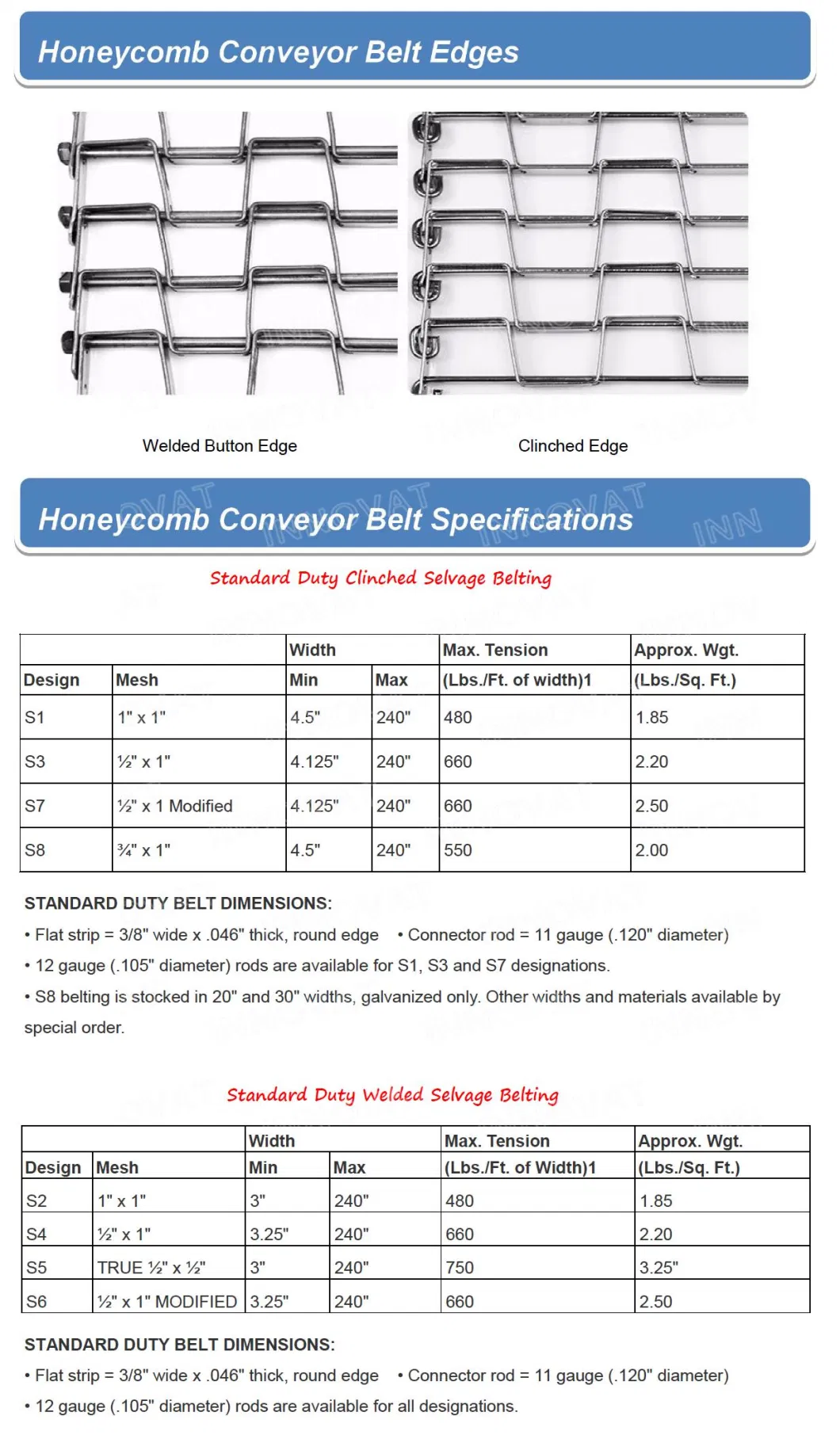 Honeycomb Conveyor Belt Flat Wire Conveyor Belt