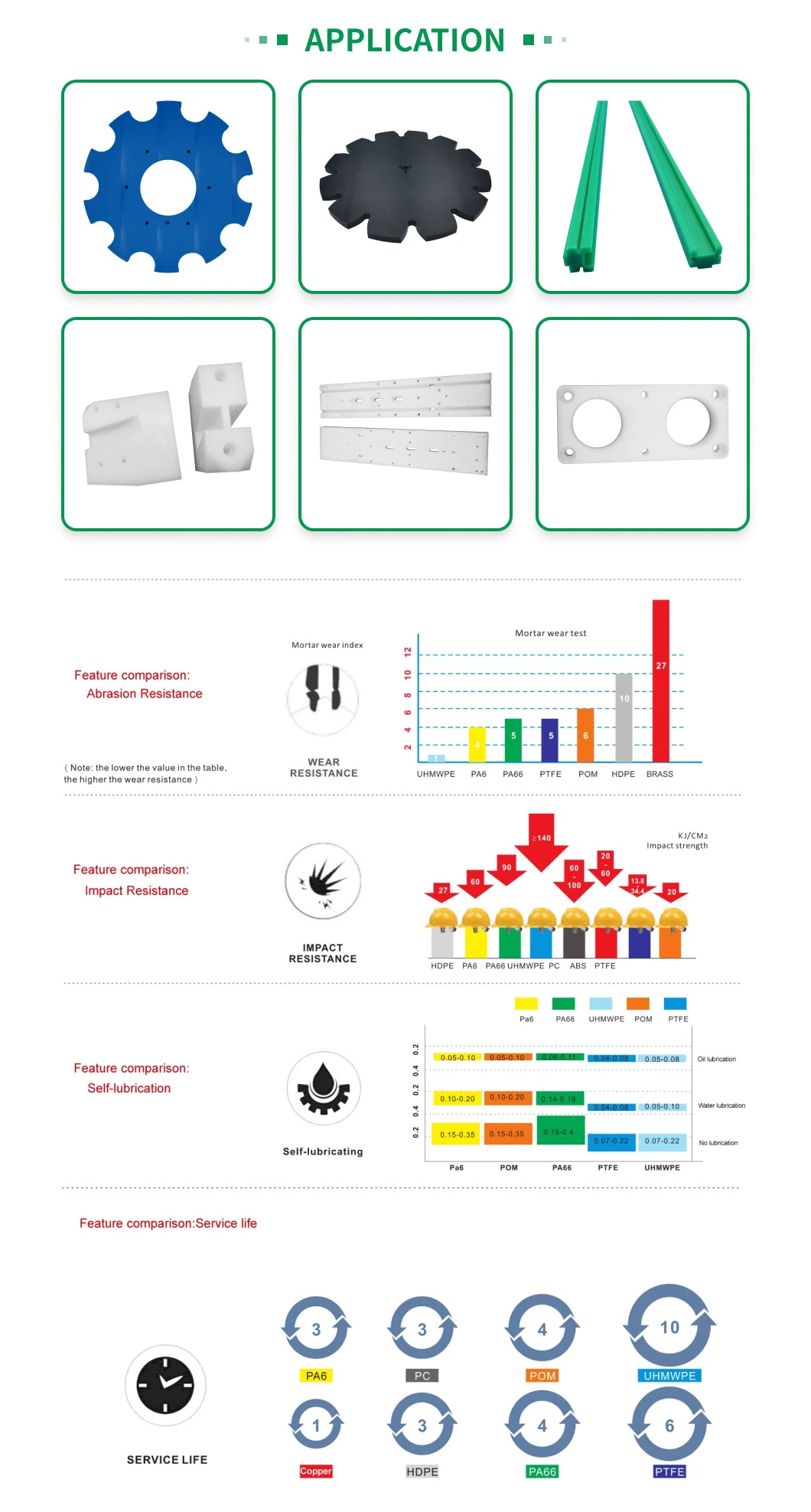 Guangzhou Pinsheng High-Quality Custom Plastic Components for Various Industries