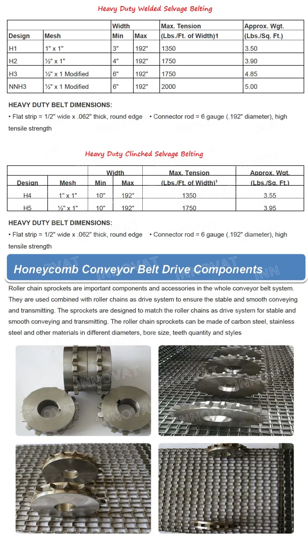 Honeycomb Conveyor Belt Flat Wire Conveyor Belt