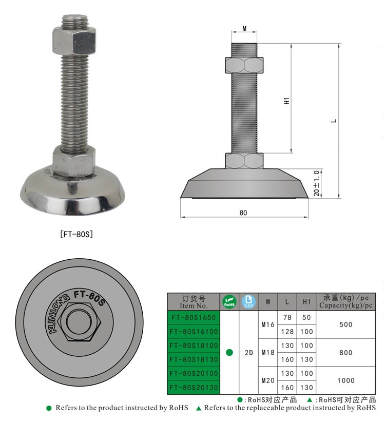 FT-80s Loading Bearing Adjustable Metal Leveling Feet