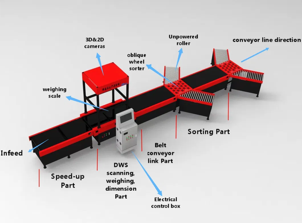 Express Delivery Company Transfer Station Scanning Equipment Weighing Machine Measuring Body Production Line