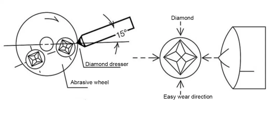 Diamond Dresser Single Point Grinding Wheel Tapered Point Tools