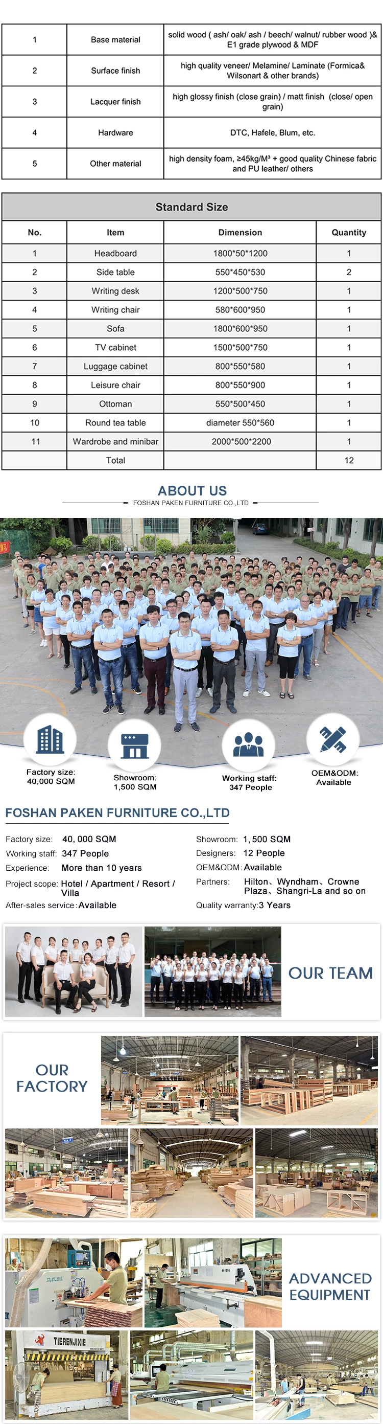 Paken Furniture Foshan Supplier Factory Direct Sale Accept Customization Cooperated with Wyndham &amp; Crowne Plaza &amp; Hilton Brand