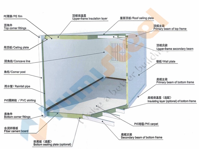 Modern Portable Flat Packed Foldable Container House for Living/Office/Dormitory/Hotels