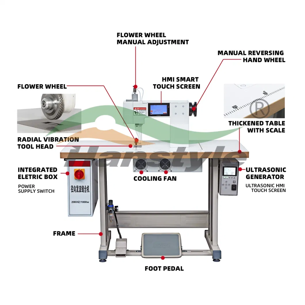 No Needle No Thread No Glue Ultracsonic Welding Sewing Machine for Different Materials in High Efficency