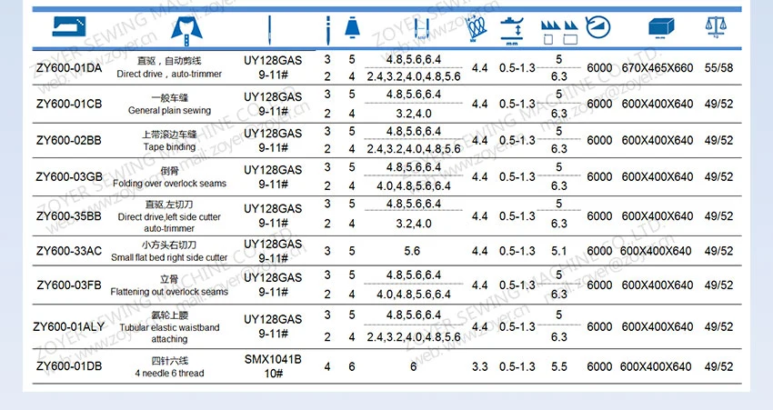 Zy600-33da Zoyer Cylinder Bed Right Side Cutter Interlock Sewing Machine with Direct Driver Auto Trimmer and Elastic Device